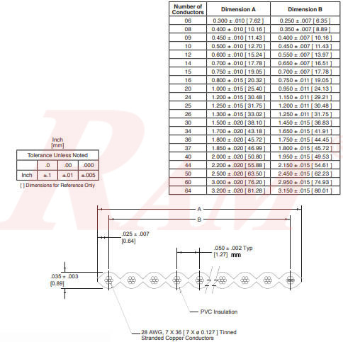 Grey 40 pin Dupont Flat Ribbon Cable (1 Meter)