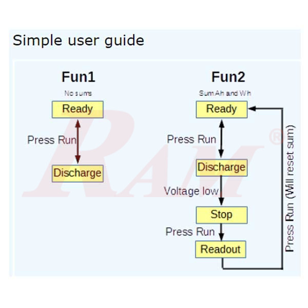ZPB30A1 Battery Discharge Capacity Test Equipment (Electronic Load 60W)