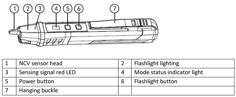 UT12D Non-Contact AC Voltage Detector