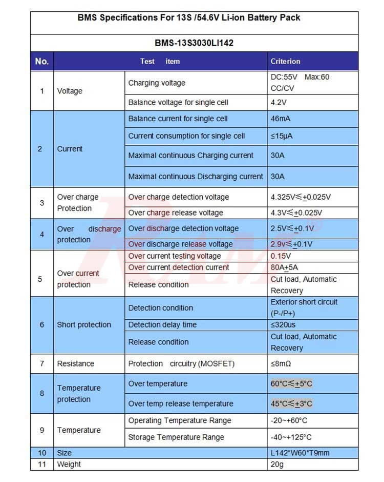 BMS 13 String 48.1V/30A
