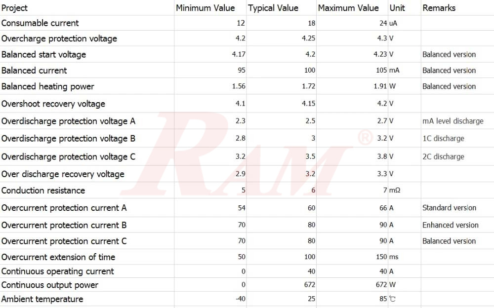 BMS 4 String 14.8V/40A