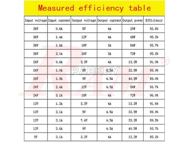 DC-DC Step Down Converter Variable 5A XL4015 + USB (4.8V~38Vdc to 1.25V~36Vdc) SKU#DC103