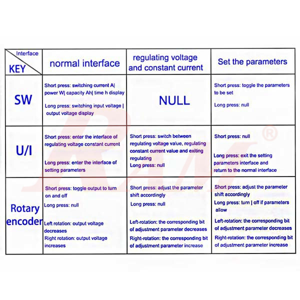 DC-DC Step Up & Step Down Converter Adjustable CC CV 4A - Model ZK-4KX SKU#DC401