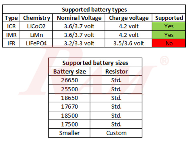 USB Type-C TP4056 Lithium Battery Charger Module 1A With Battery Protection