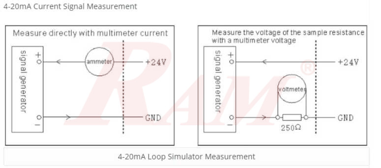 4-20mA Signal Generator (Current Generator)