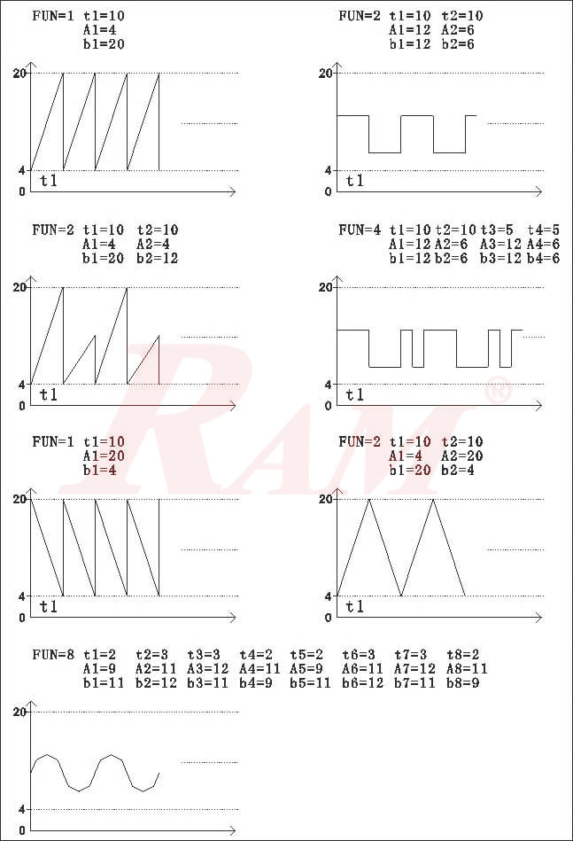 4-20mA Signal Generator (Current Generator)