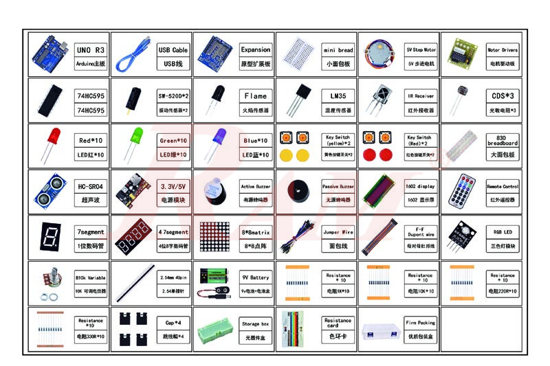 TR-02 Arduino Basic Starter Kit - Arduino Sensors Training Learning Kit