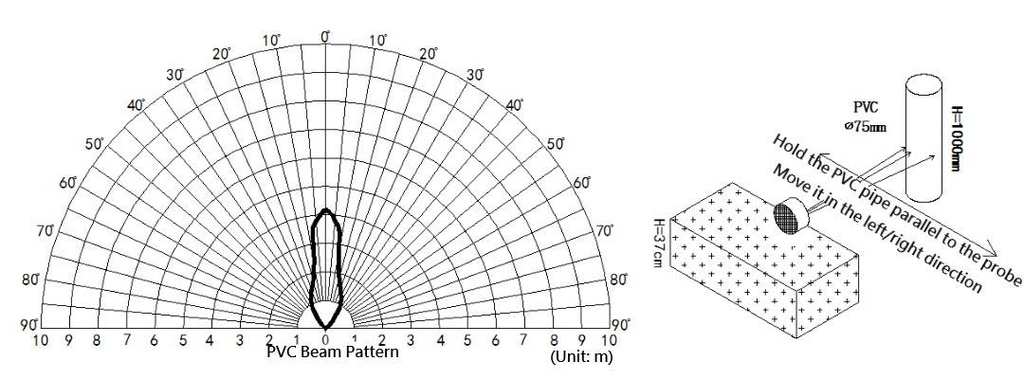 Waterproof Ultrasonic Distance Sensor A02YYUW (3~450cm, UART, IP67)