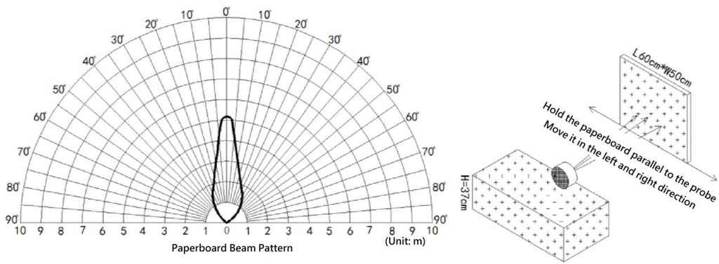 Waterproof Ultrasonic Distance Sensor A02YYUW (3~450cm, UART, IP67)