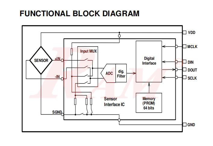 Waterproof Depth Sensor Module MS5540C