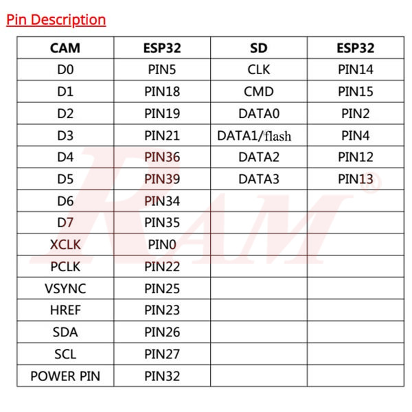 ESP32-CAM Development Board - With Camera OV2640