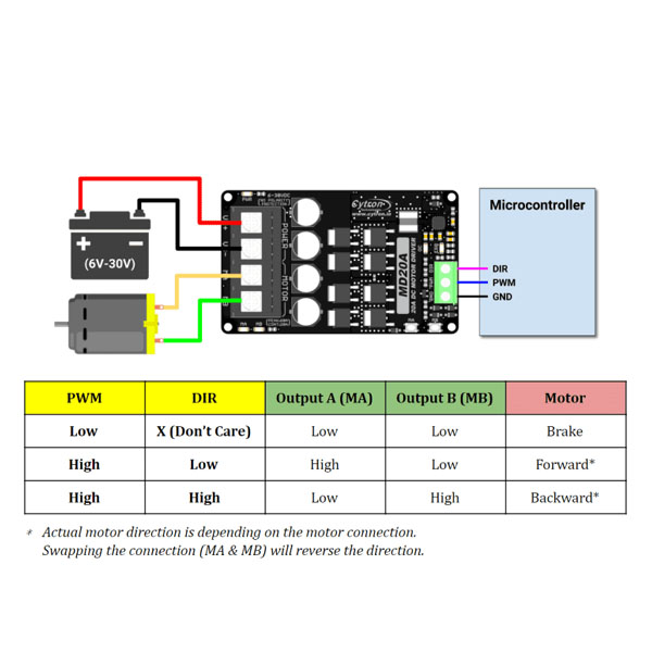 MD20A Cytron 20Amp 6V-30V DC Motor Driver (1 Channel)