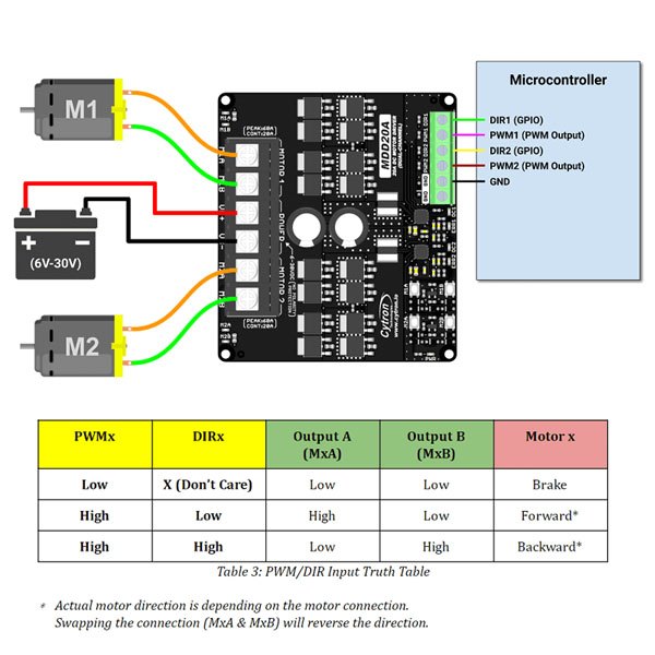 MDD20A Cytron 20Amp 6V-30V DC Motor Driver (2 Channels)