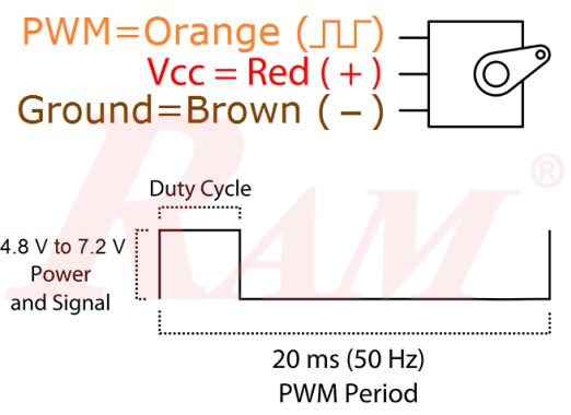 MG996 Servo Motor 180° 11 kg.cm Metal Gears