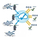 LUMEL SM61-IoT Data Logger for IoT Applications