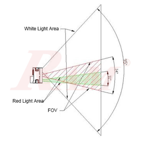 GM65 QR & Barcode Scanner Reader Module