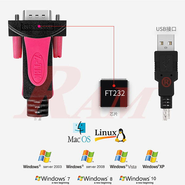 Original FTDI Chip FT-232 USB2 to Serial RS232 Converter Cable