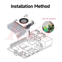 Raspberry Pi 5 Complete Active Cooler Set