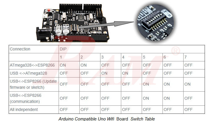 WiFi UNO ATmega328P R3 With ESP8266