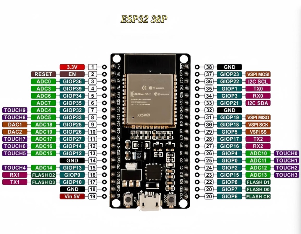 ESP-32S 38Pin Development Board WiFi Bluetooth with New CP2102 Chip