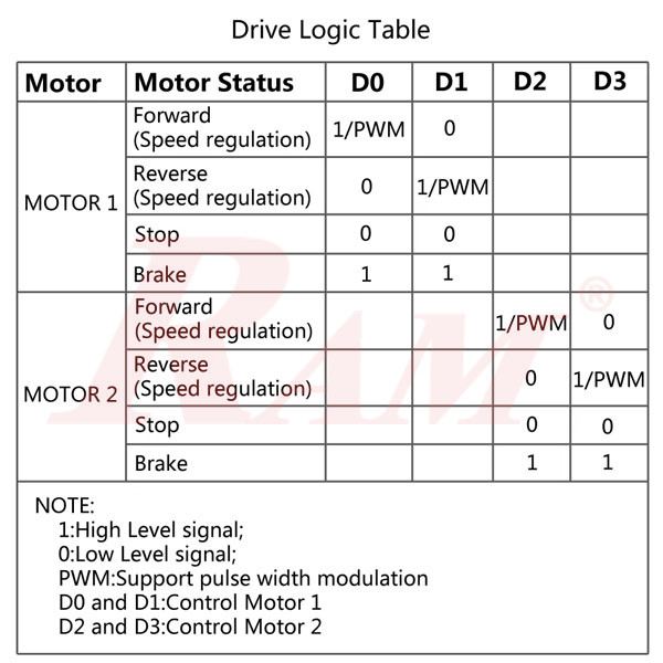 ZK-5AD 5A Dual DC Motor H-Bridge Drive Module