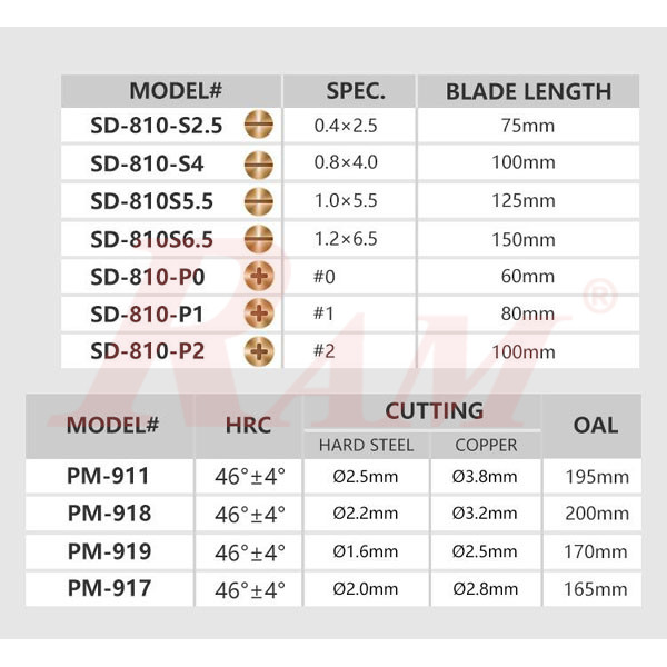 Pro'sKit® PK-2802 - 1000V Insulated Plier & Screwdriver Set