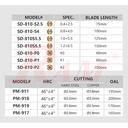 Pro'sKit® PK-2802 - 1000V Insulated Plier & Screwdriver Set