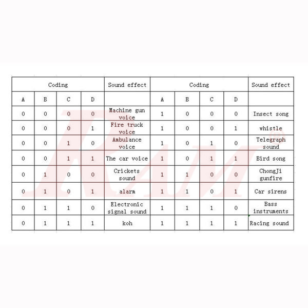 DIY Blue Sixteen Music Box Electronic Kit