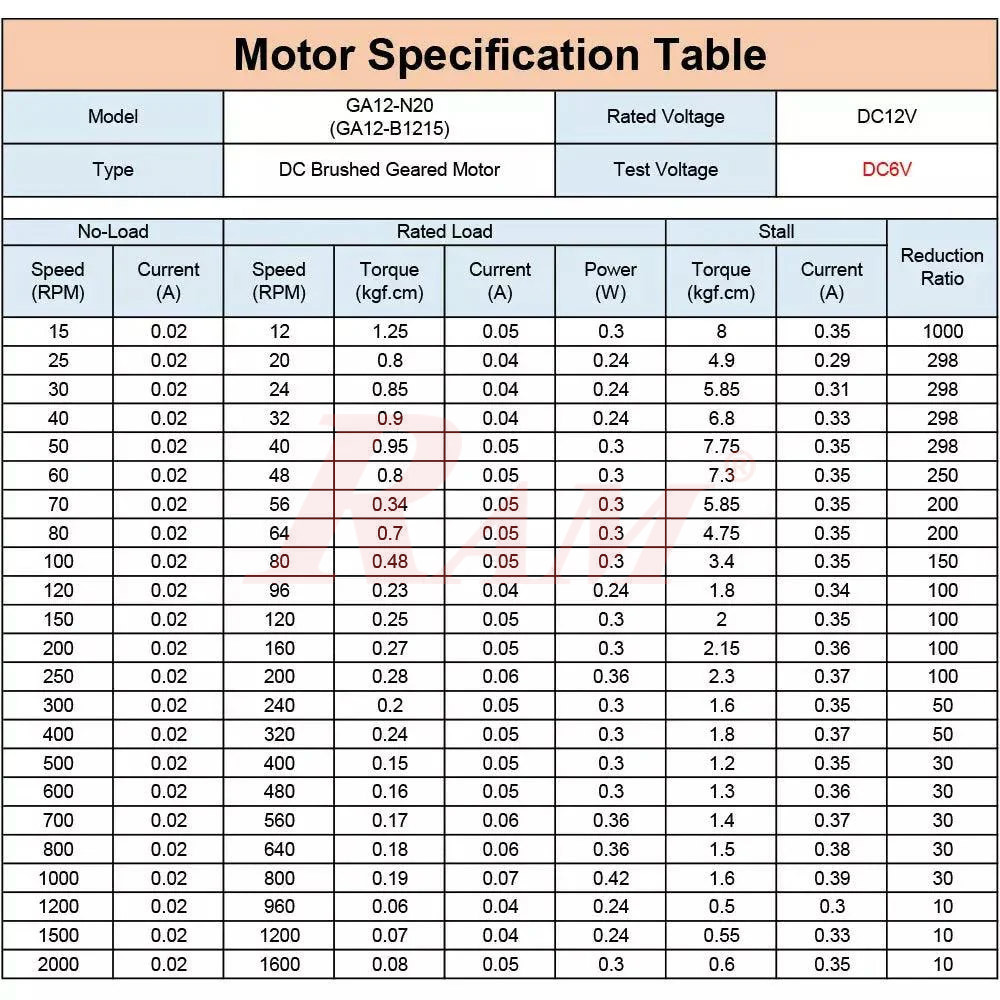 Micro Metal 6V DC 200 rpm Geared Motor With 55mm Lead Screw Shaft