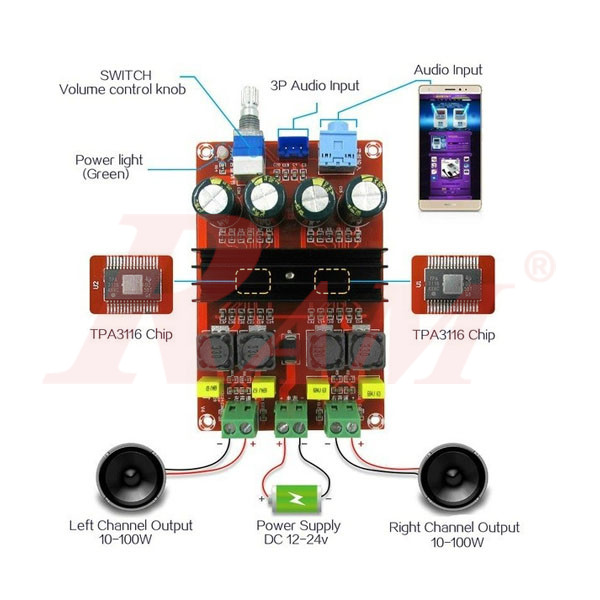 XH-M190 TDA3116D2 Class-D Stereo Digital Audio Amplifier Board 2x100W