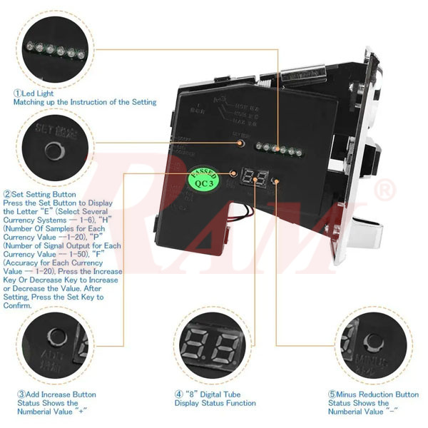 CH616 Multi-Currency Coin Acceptor (Common Type)