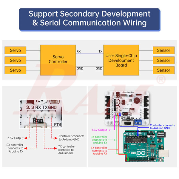 LSC-24 24-Channel Digital Servo Controller with 16M Memory/Arduino Compatible With Over-Current Protection