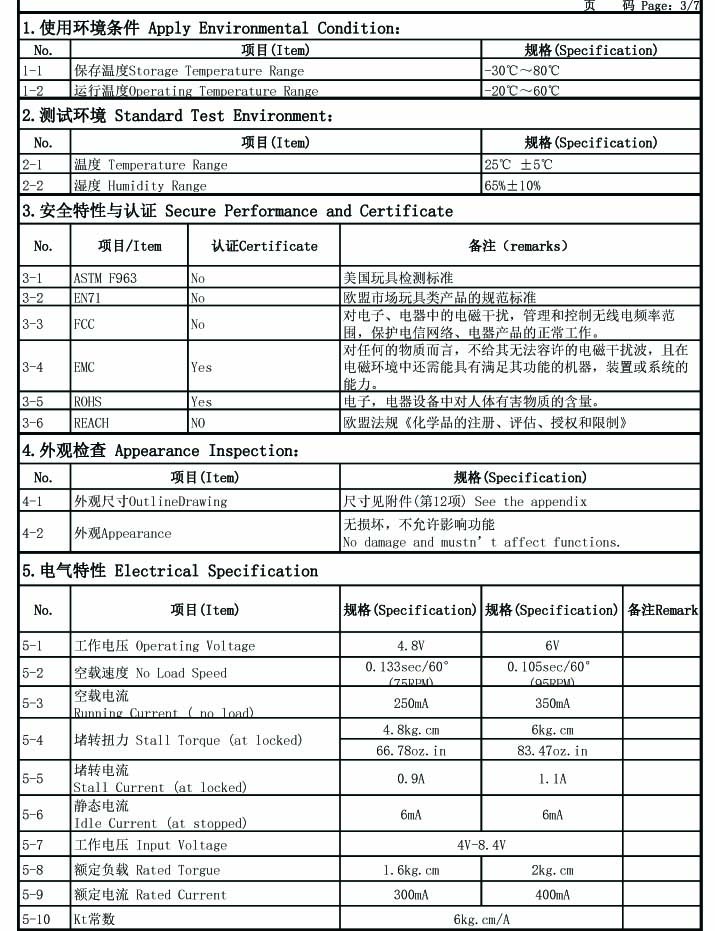 Servo FS5106R  360 degree  6Kg.cm